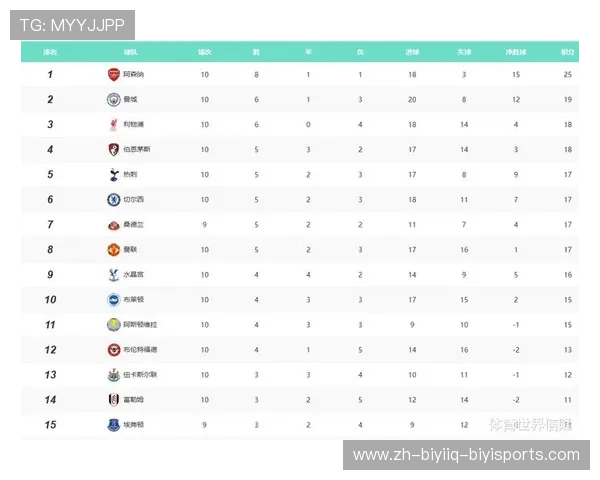 德甲球队最新排名及赛季表现深度解析
