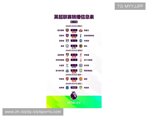 英超最新球队名单与球队阵容变化更新 英超最新球队名单与球队阵容变化更新