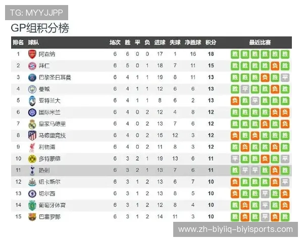 热刺足球俱乐部近期在英超的战绩与表现分析 热刺足球俱乐部近期在英超的战绩与表现分析